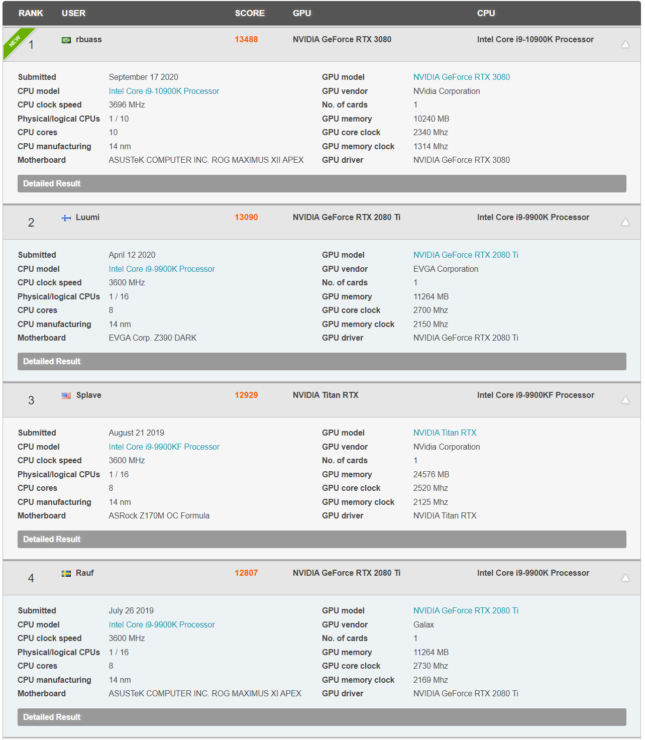 NVIDIA GeForce RTX 3080 3DMark Port Royal Hall of Fame