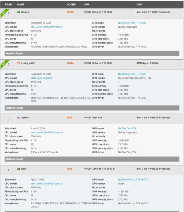 NVIDIA GeForce RTX 3080 3DMark Time Spy Extreme Hall of Fame