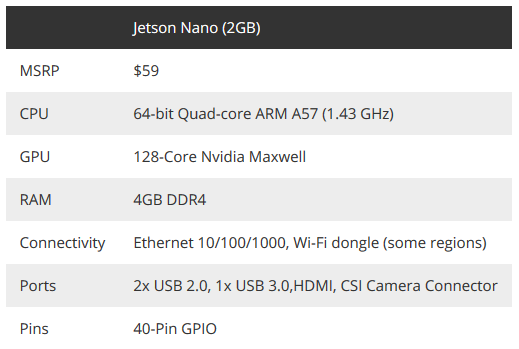NVIDIA Jetson Nano 2GB specifications