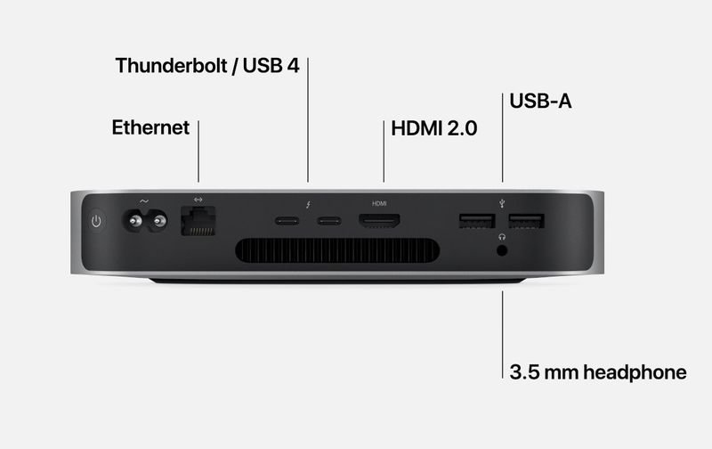 mac mini ports