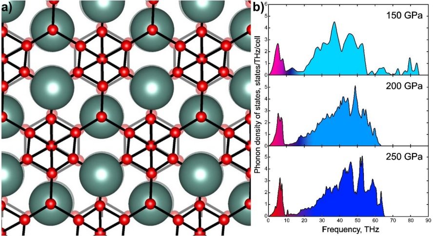 Yttrium hydrides