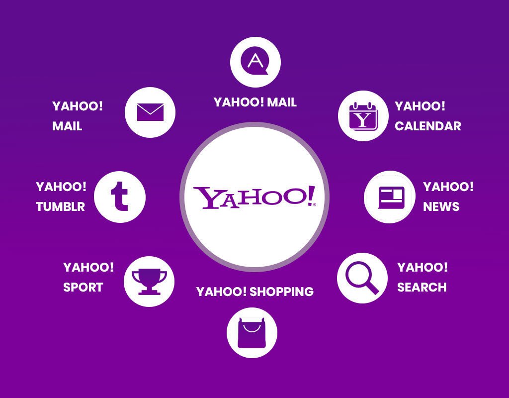 Yahoo! services