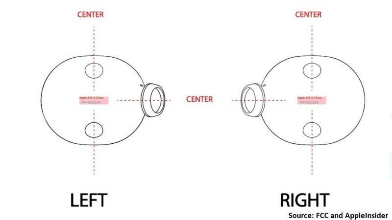 'Beats Studio Buds' FCC filling