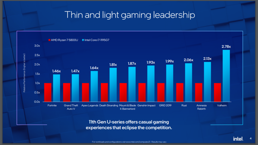 Intel 11th gen U-series