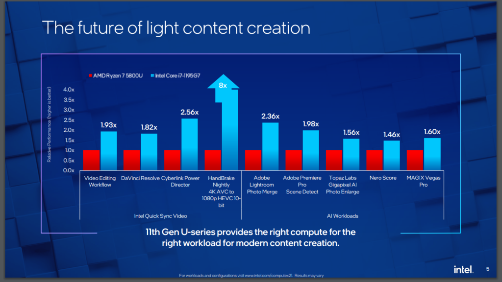 Intel 11th gen U-series