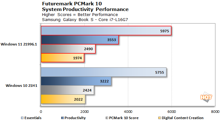PCMark Windows 11