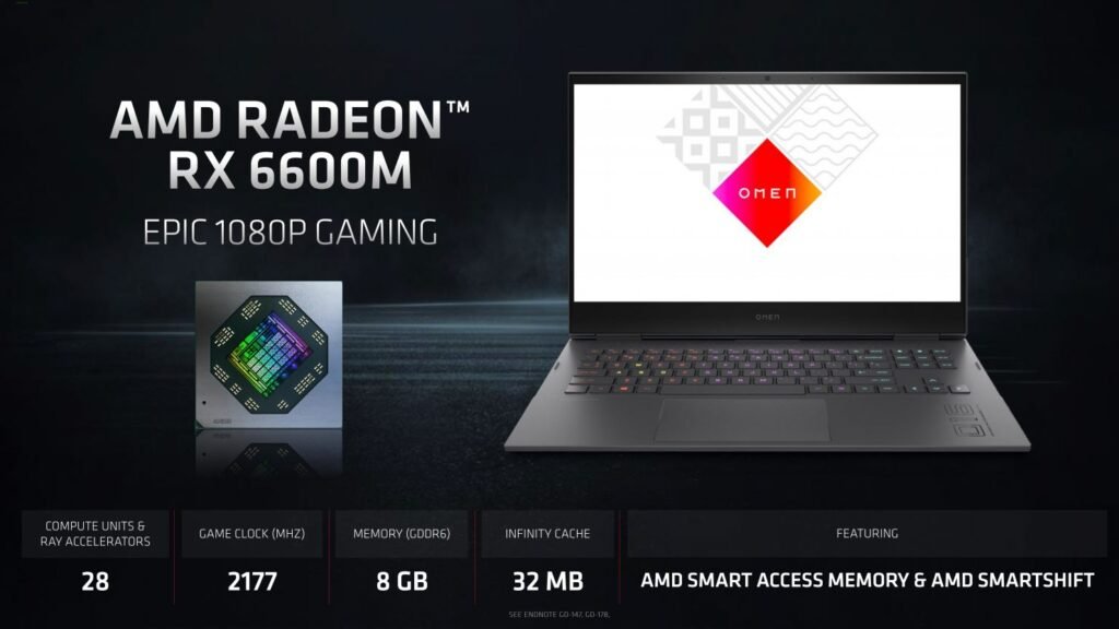 Amd radeon 6600m характеристики сколько памяти