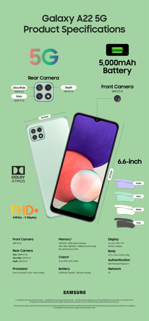 Samsung Galaxy A22 specs infographic