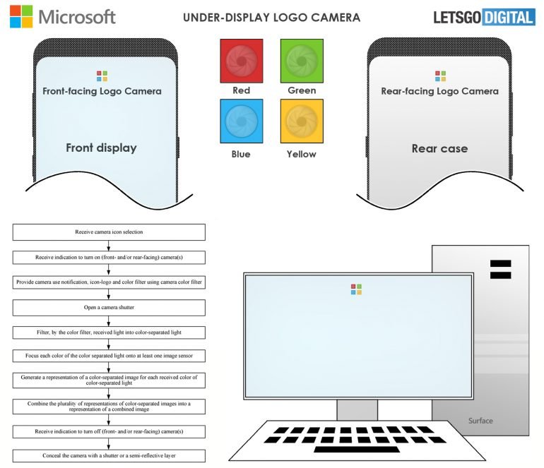 Microsoft four-color 'logo camera' system