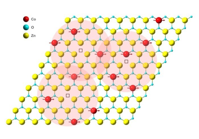 World's Thinnest Magnet Coupling Illustration