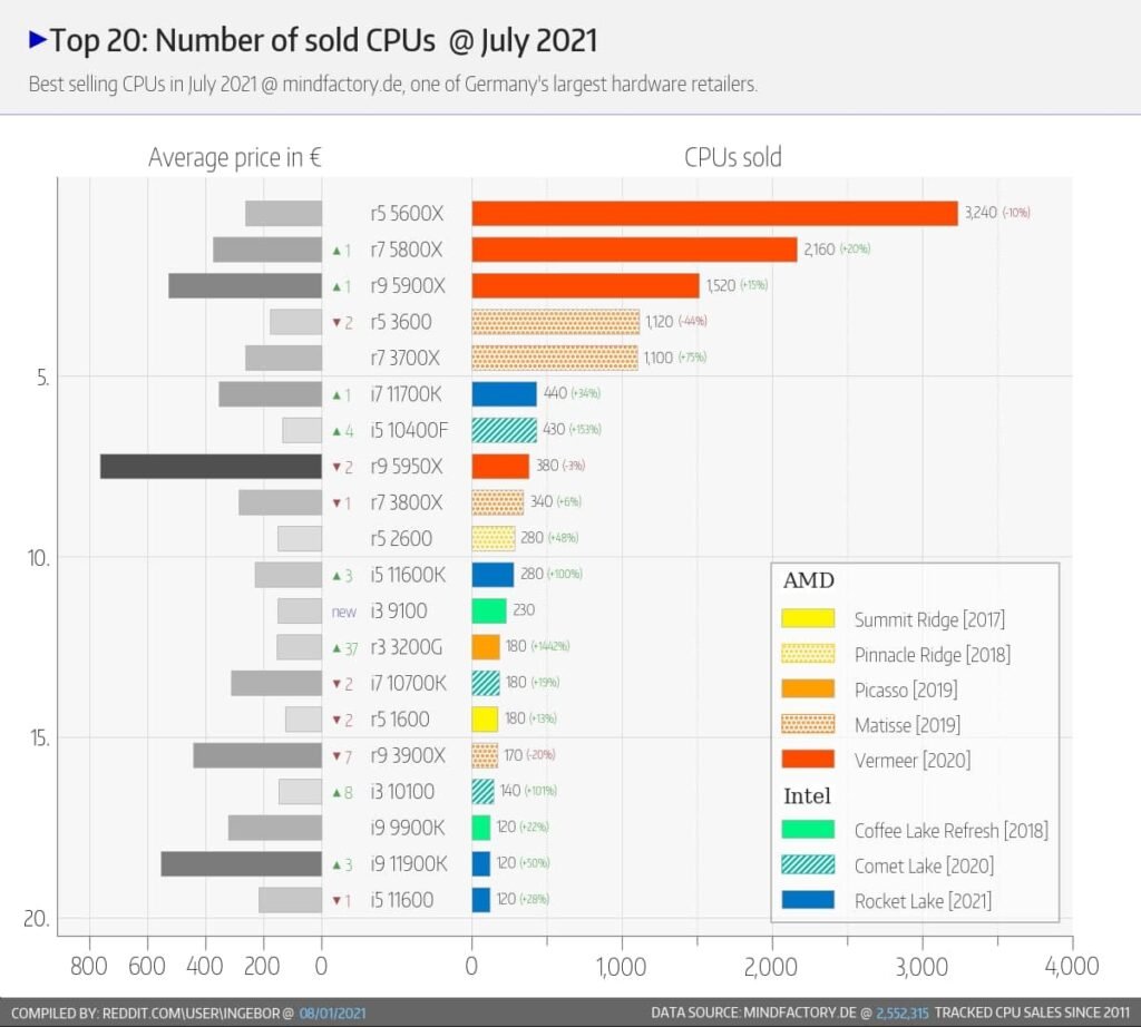 amd vs intel cpu