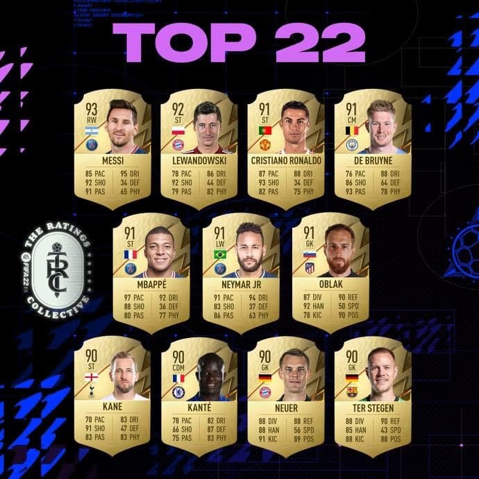 fifa 22 rankings 1