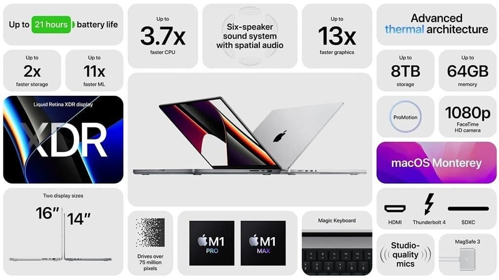 Apple unveils 14-inch and 16-inch MacBook Pro supercharged with M1 Pro ...