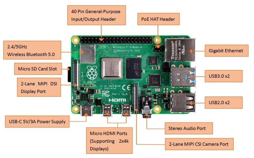 For the first time Raspberry Pi 4 price increases due to supply-chain ...