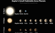 earth-like exoplanets